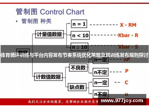 体育循环训练与平台内容发布节奏系统优化策略及其训练发布规则探讨