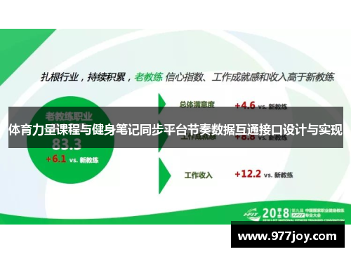 体育力量课程与健身笔记同步平台节奏数据互通接口设计与实现