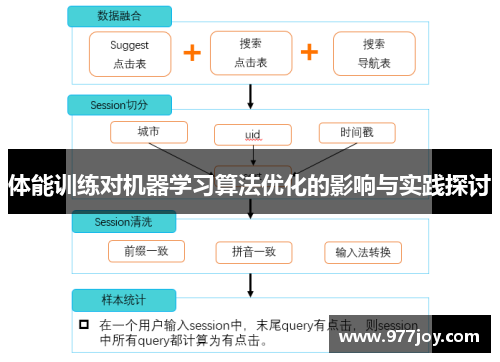 体能训练对机器学习算法优化的影响与实践探讨