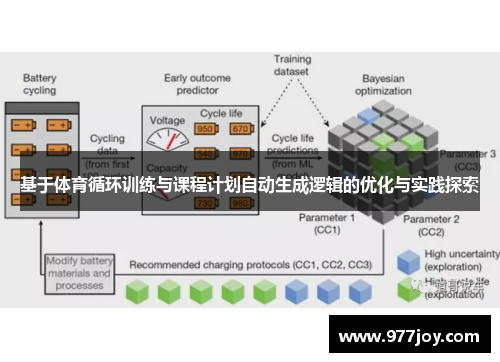 基于体育循环训练与课程计划自动生成逻辑的优化与实践探索
